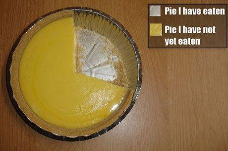 Pie